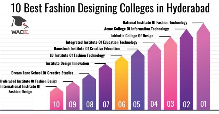 Fashion Designing Colleges in Hyderabad