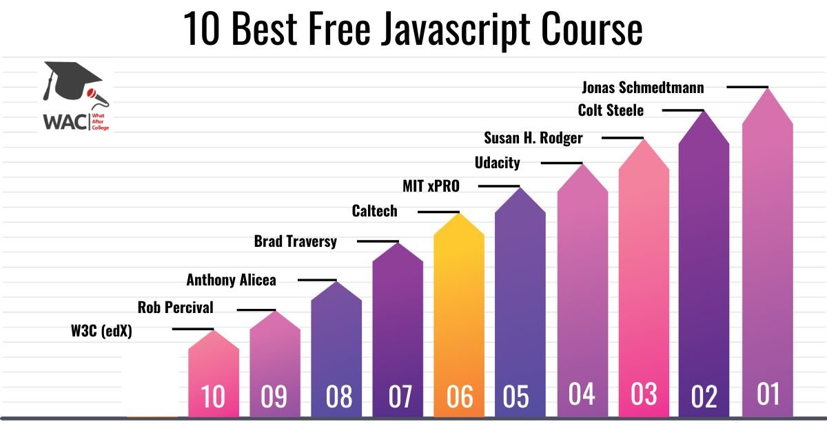 free javascript course