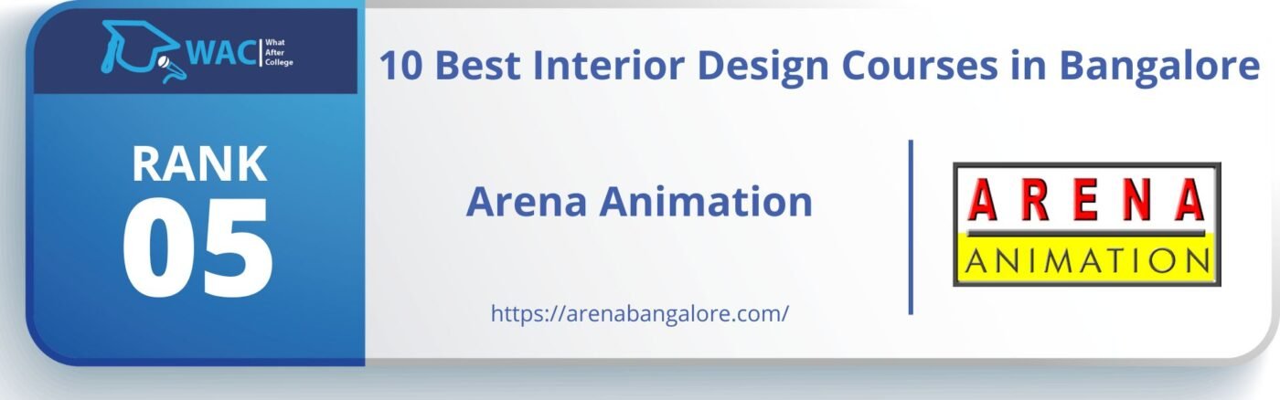 Rank: 5 Arena Animation