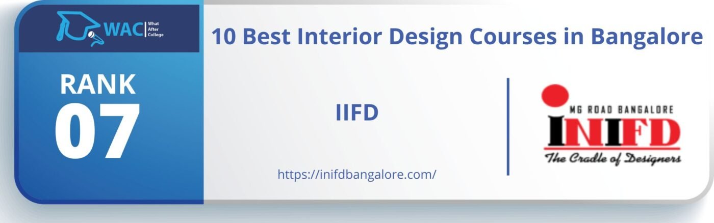 Interior Designing Colleges in Bangalore