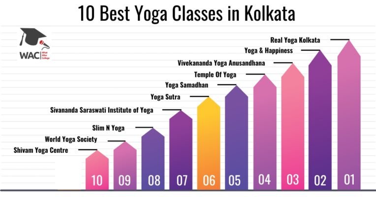 Yoga Classes in Kolkata