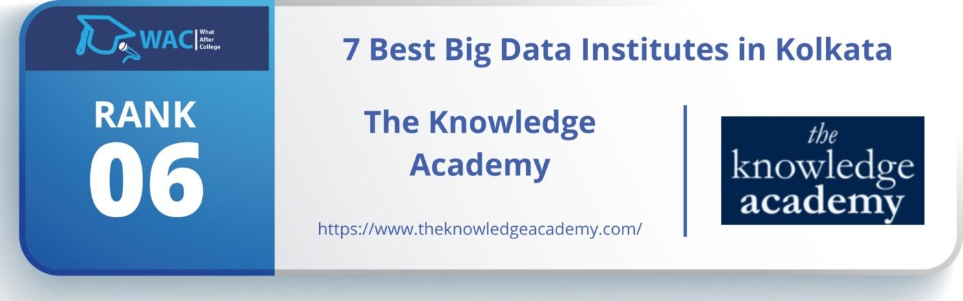 Big Data Course in Kolkata