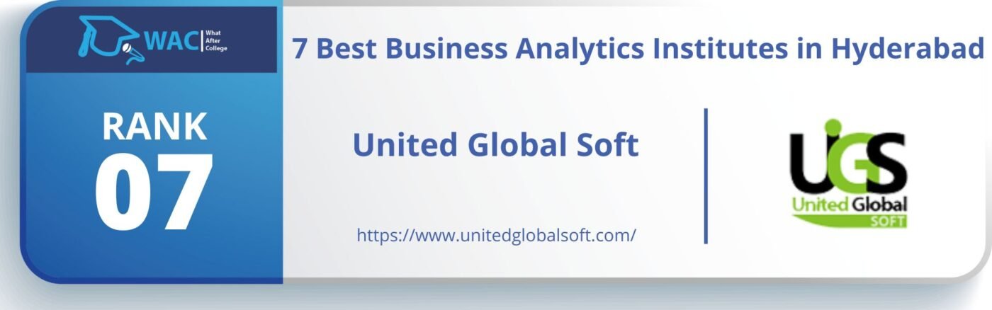  United Global Soft 