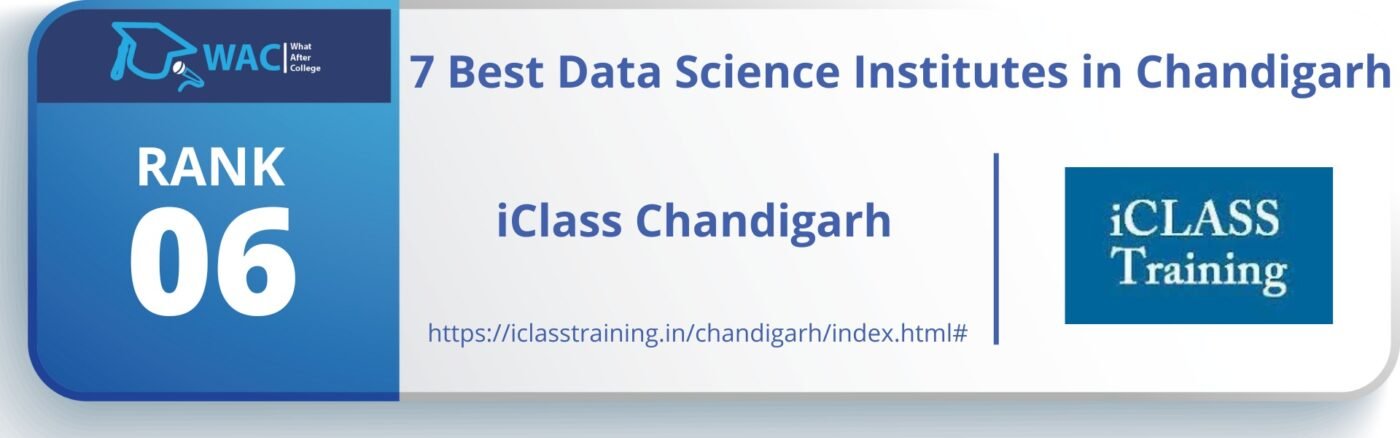 iClass Chandigarh 