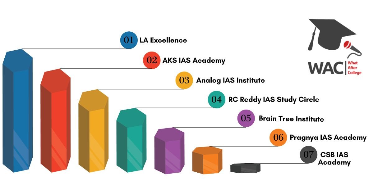 7 Best IAS Coaching in Hyderabad | Enroll In Best UPSC Coaching in Hyderabad