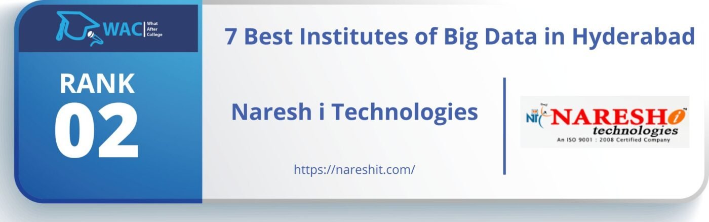 Big Data Institutes in Hyderabad