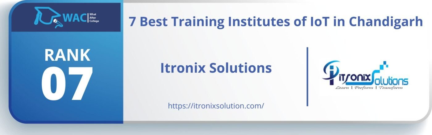 Itronix solutions