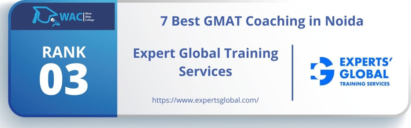 GMAT Coaching in Noida