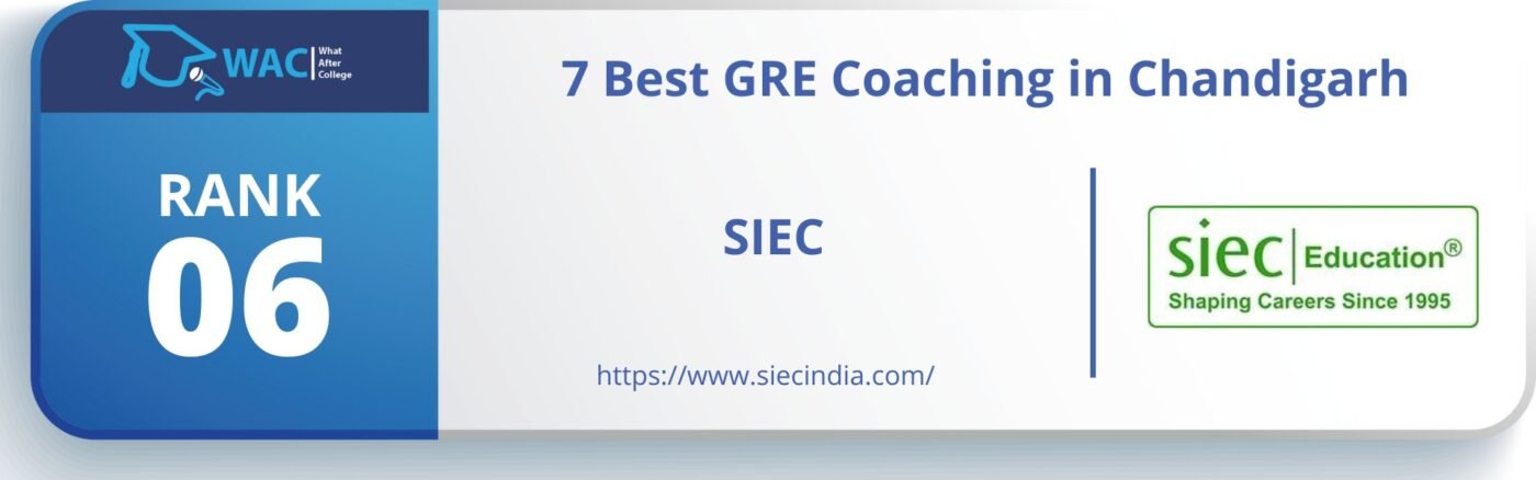 GRE Coaching in Chandigarh