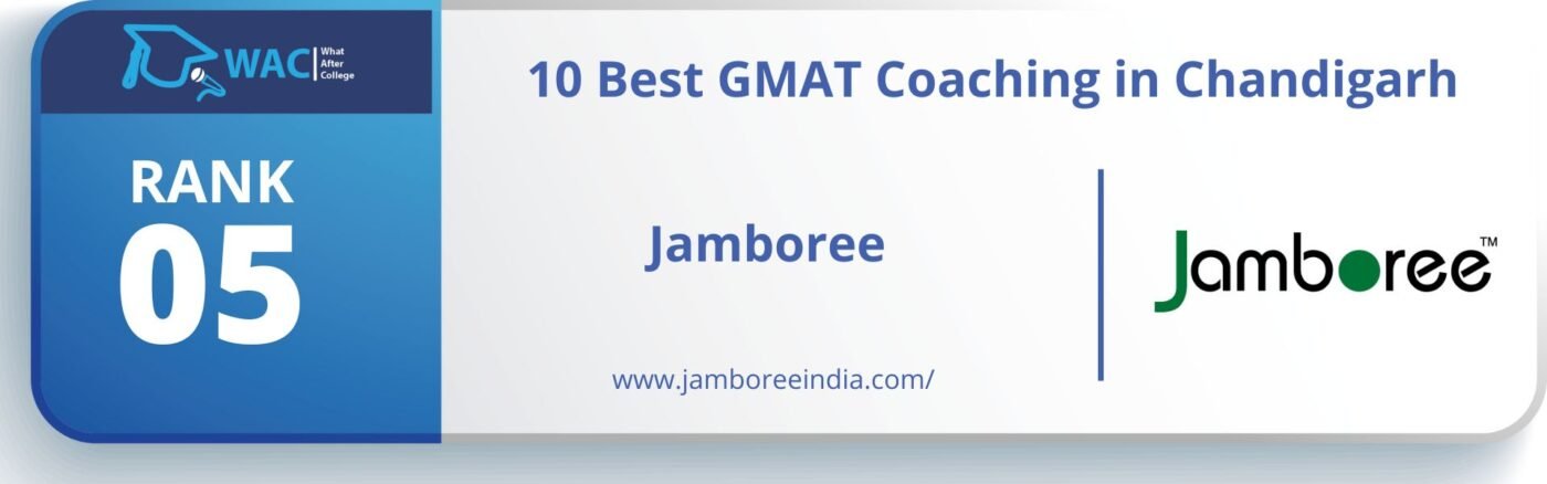 GMAT Coaching Classes in Chandigarh