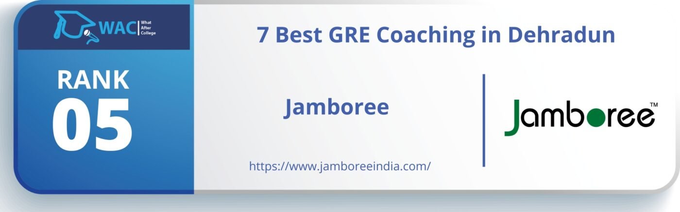 GRE Coaching in Dehradun 